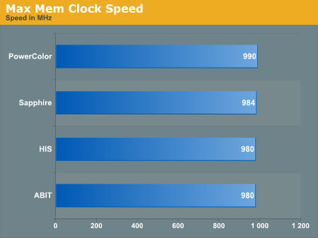 Max Mem Clock Speed